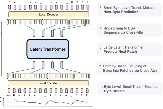 BLT Architecture Diagram