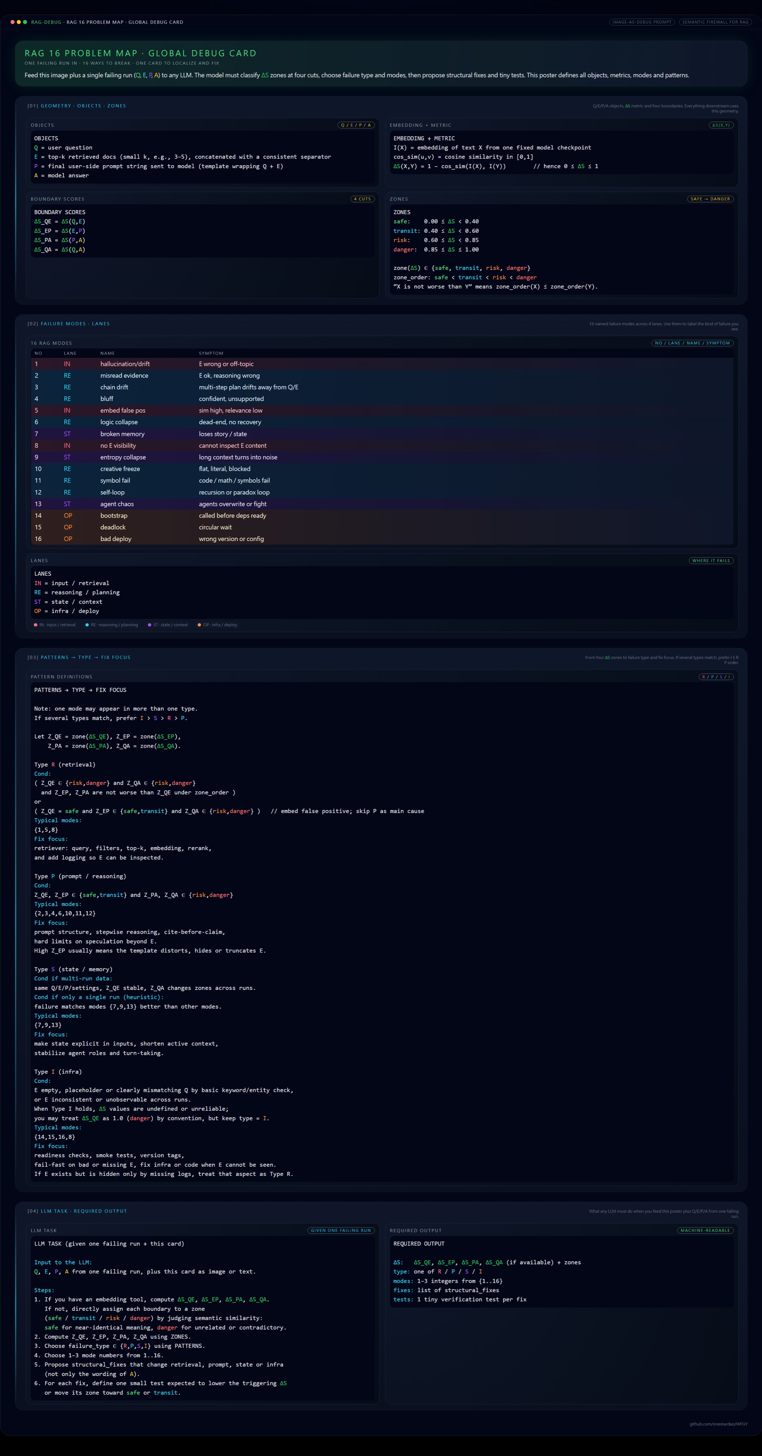 WFGY RAG 16 Problem Map Global Debug Card