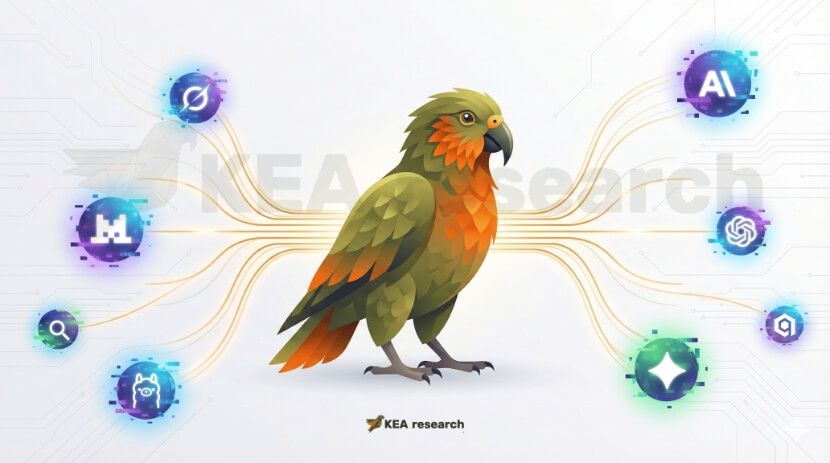 KEA Research - Multi-AI Platform