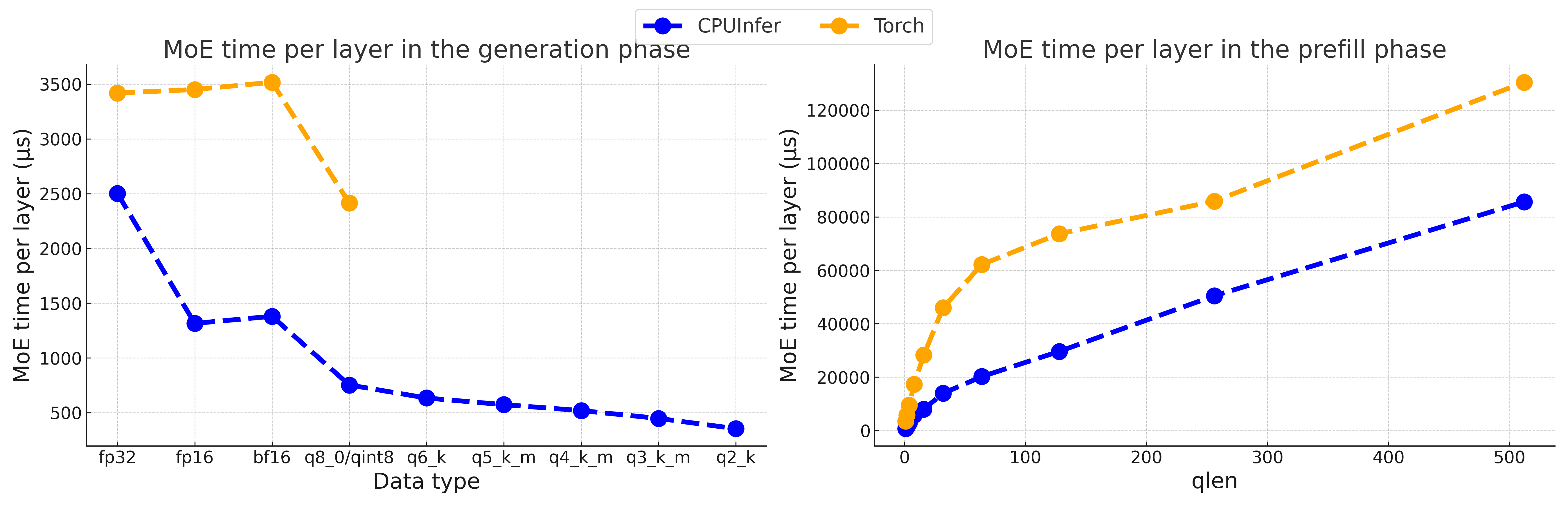 Combined_MoE_time_per_layer