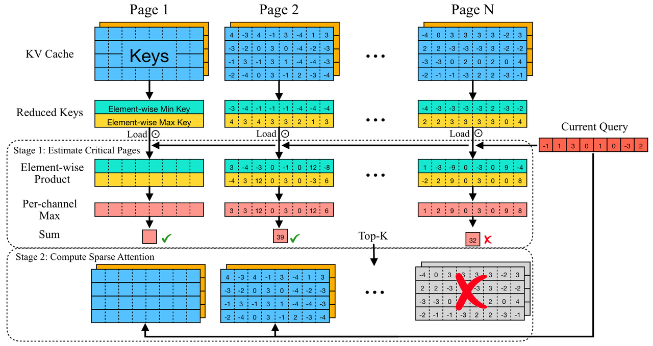 Quest Framework
